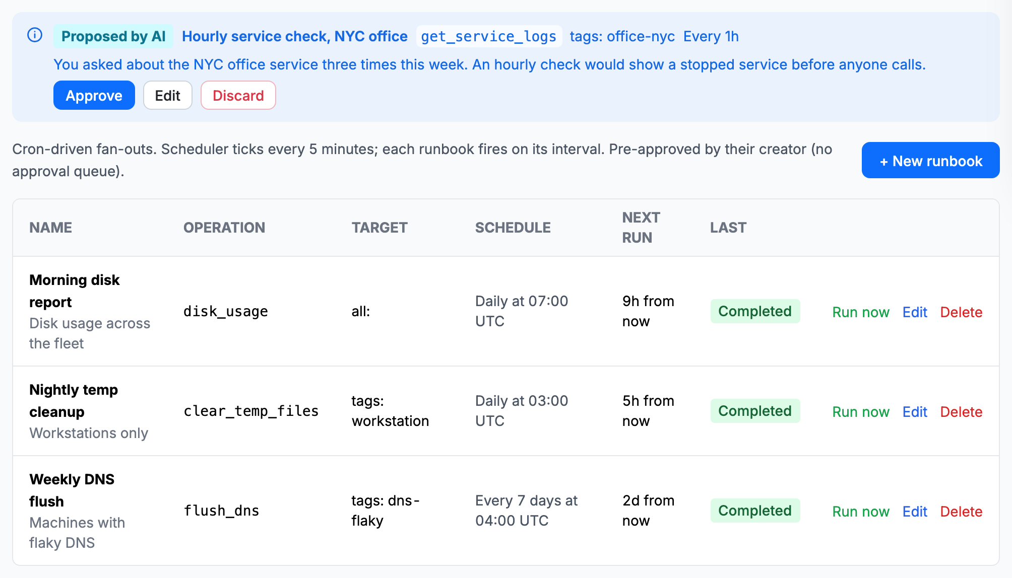 The Runbooks tab with a morning disk report, a nightly temp cleanup and a weekly DNS flush, and a runbook proposed by the AI Assistant waiting for approval